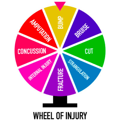 Wheel of Injury