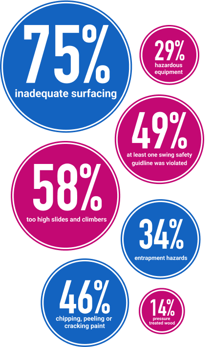 Audit Infographics 2